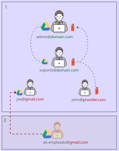 debuguear-bad-file-management